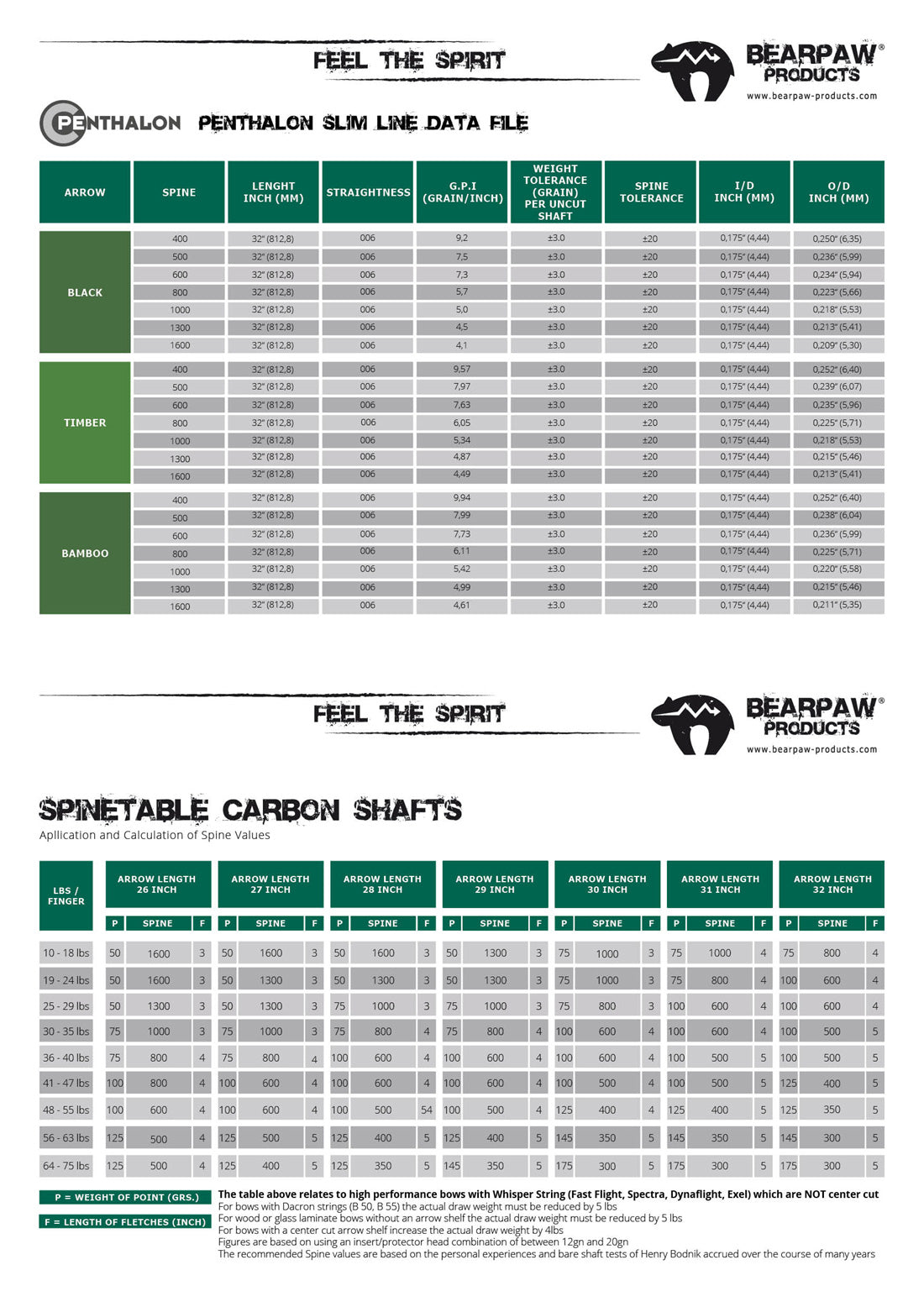 Penthalon Carbonschäfte Slim Line Timber