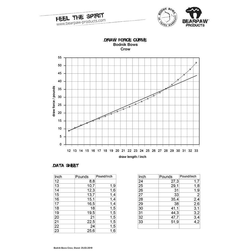 101122 Bodnik Crow Recurve Bogen